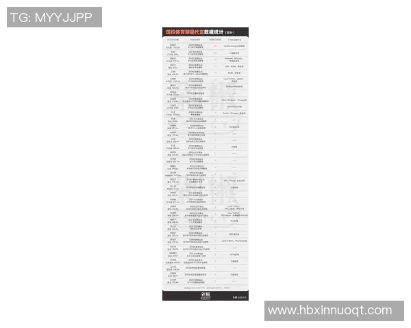 体育明星商业演出影响力排行榜揭示运动员代言价值与市场潜力分析