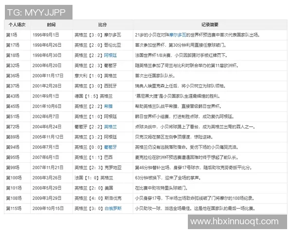 足球明星年龄对照表揭秘各大球星的职业生涯与成就的关系分析